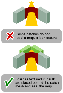 How to prevent leaks caused by patch meshes.